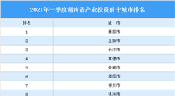2021年一季度湖南省产业投资前十城市排名（产业篇）