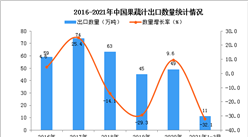 2021年1-3月中國果蔬汁出口數據統計分析