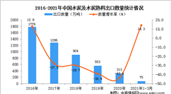2021年1-3月中国水泥及水泥熟料出口数据统计分析