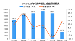 2021年1-3月中国啤酒出口数据统计分析
