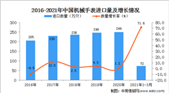2021年1-3月中国机械手表进口数据统计分析