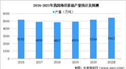 2021年中国玻璃钢管道行业下游市场现状及发展趋势预测分析（图）