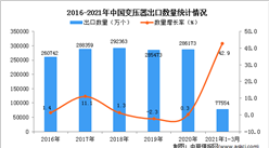 2021年1-3月中国变压器出口数据统计分析