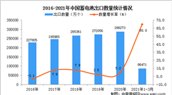 2021年1-3月中国蓄电池出口数据统计分析