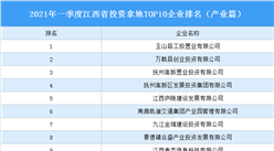 产业地产投资情报：2021年一季度江西省投资拿地TOP10企业排名（产业篇）