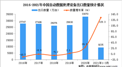 2021年1-3月中国自动数据处理设备出口数据统计分析