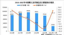 2021年1-3月中国稀土及其制品出口数据统计分析