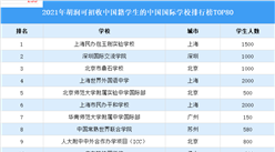2021胡潤中國可招收中國籍學生的中國國際學校排行榜TOP80