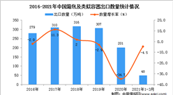 2021年1-3月中国箱包及类似容器出口数据统计分析