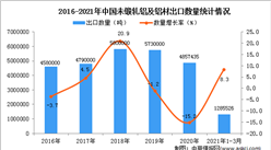 2021年1-3月中國未鍛軋鋁及鋁材出口數據統計分析