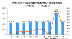 2021年3月中国机制纸及纸板产量数据统计分析