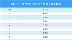 2021年一季度四川省产业投资前十城市排名（产业篇）