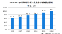2021年中国金融IC卡行业现状及下游应用领域分析（图）