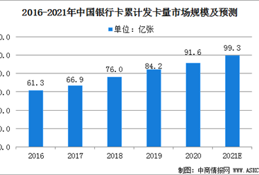 2021年中国金融IC卡行业现状及下游应用领域分析（图）