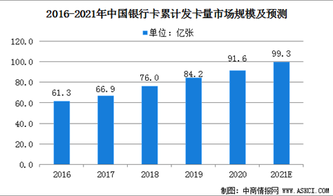 2021年中国金融IC卡行业现状及下游应用领域分析（图）
