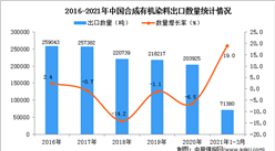2021年1-3月中國合成有機染料出口數據統計分析