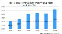 2021年中国家用空调市场规模及行业发展趋势分析（图）