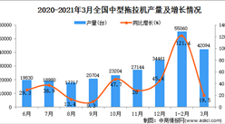 2021年3月中國中型拖拉機產量數據統計分析