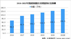 2021年中國熱熔膠行業市場現狀及未來發展前景預測分析（圖）