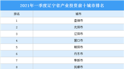2021年一季度遼寧省產業投資前十城市排名（產業篇）