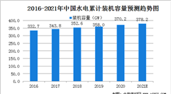 2021年中國水電行業市場規模及行業發展前景分析（圖）
