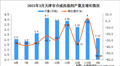 2021年3月天津市合成洗滌劑產量數據統計分析