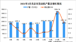 2021年3月北京市发动机产量数据统计分析