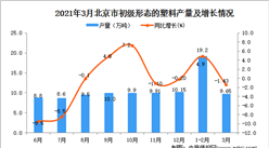 2021年3月北京市初级形态的塑料产量数据统计分析