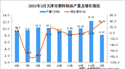 2021年3月天津市塑料制品產量數據統計分析
