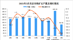 2021年3月北京市铁矿石产量数据统计分析
