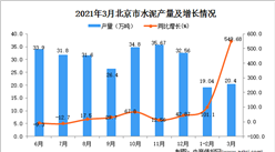 2021年3月北京市水泥产量数据统计分析