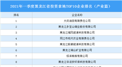 產業地產投資情報：2021年一季度黑龍江省投資拿地TOP10企業排名（產業篇）