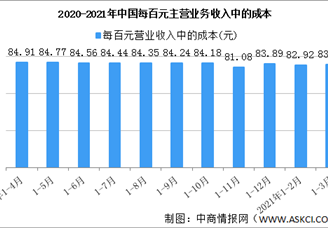 2021年1-3月全國規(guī)模以上工業(yè)企業(yè)主營業(yè)務(wù)收入同比增長38.7%（圖）