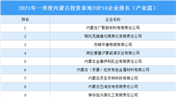 產業地產投資情報：2021年一季度內蒙古投資拿地TOP10企業排名（產業篇）