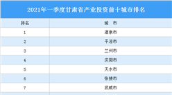 2021年一季度甘肃省产业投资前十城市排名（产业篇）