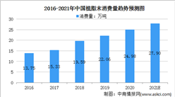 2021年中国植脂末市场规模及行业竞争格局分析（图）