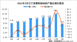 2021年3月辽宁省塑料制品产量数据统计分析