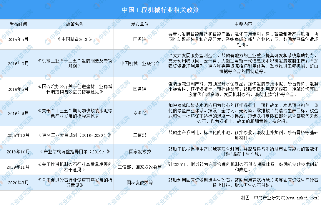 be365体育平台“双循环”战略专题：2021年中国挖掘机行业市场现状及发展前景(图1)