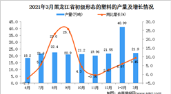 2021年3月黑龍江省塑料產量數據統計分析