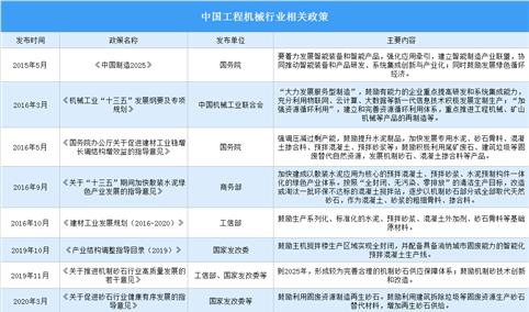 2021年中国工程机械行业最新政策汇总一览表（图）