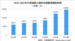2021年中國混凝土攪拌站市場規模及發展方向分析（圖）