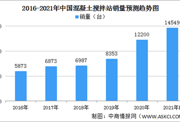 2021年中国混凝土搅拌站市场规模及发展方向分析（图）