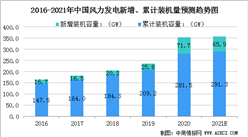 2021年中國風力發電行業市場規模及行業發展前景（圖）