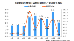 2021年3月黑龍江省塑料制品產量數據統計分析