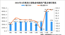 2021年3月黑龍江省集成電路產量數據統計分析