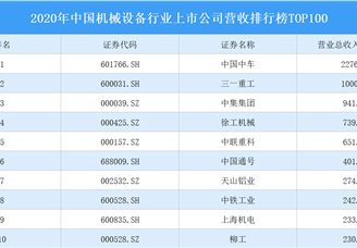 2020年中国机械设备行业上市公司营收排行榜TOP100（附榜单）