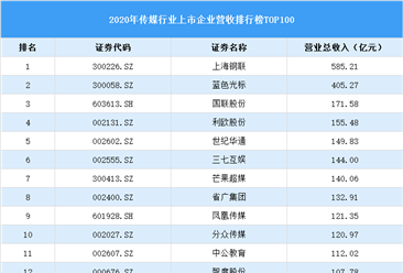 2020年中國傳媒行業上市公司營收排行榜TOP100