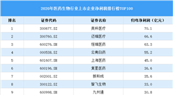 2020年中国医药生物行业上市公司净利润排行榜TOP100