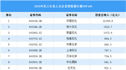 2020年中国化工行业上市公司营收排行榜TOP100