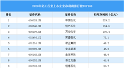 2020年中國化工行業上市公司凈利潤排行榜TOP100